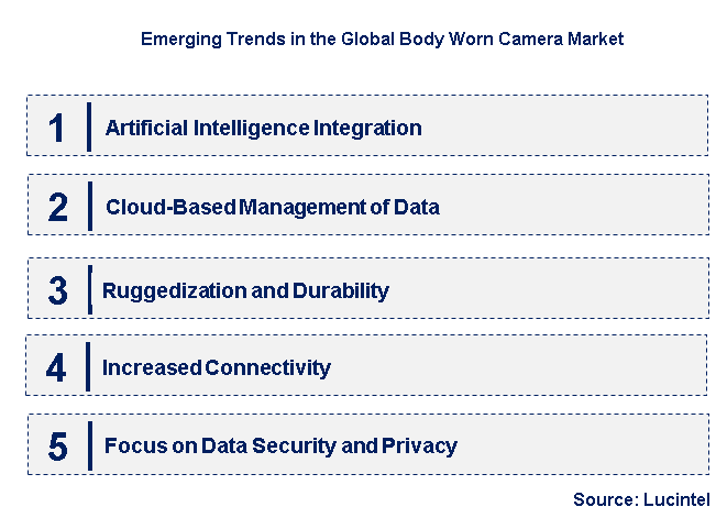 Emerging Trends in the Body Worn Camera Market