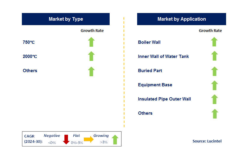 Boiler Coating by Segment