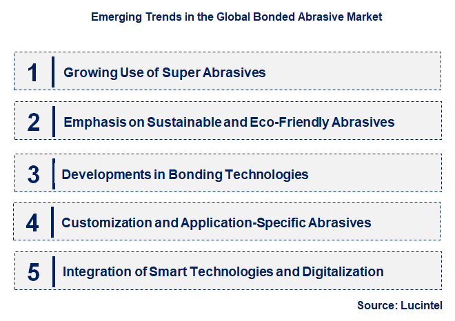 Emerging Trends in the Bonded Abrasive Market