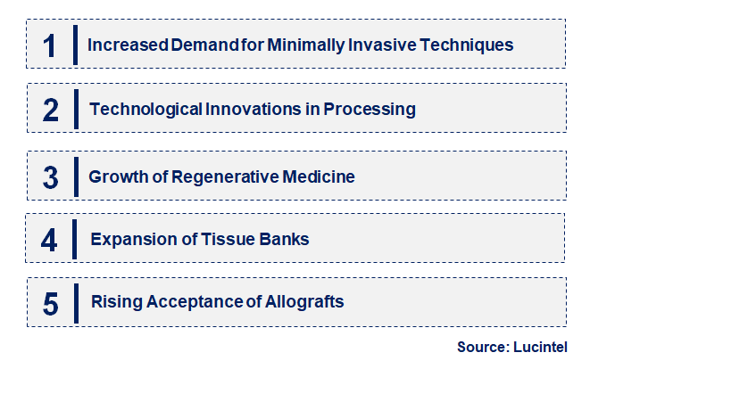 Emerging Trends in the Bone Allograft Market