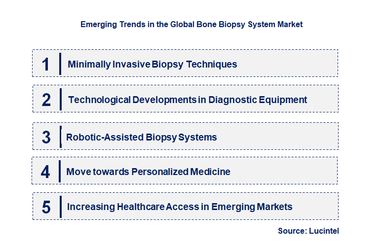 Emerging Trends in the Bone Biopsy System Market