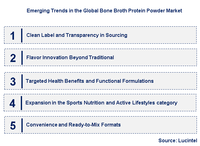 Emerging Trends in the Bone Broth Protein Powder Market