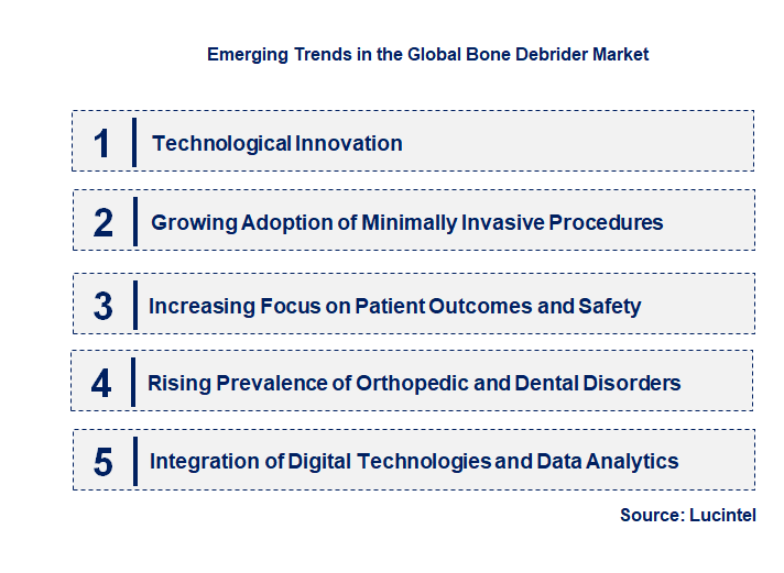 Emerging Trends in the Bone Debrider Market