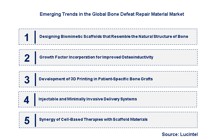 Emerging Trends in the Bone Defeat Repair Material Market