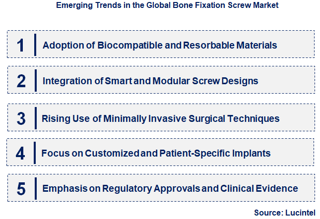 Emerging Trends in the Bone Fixation Screw Market