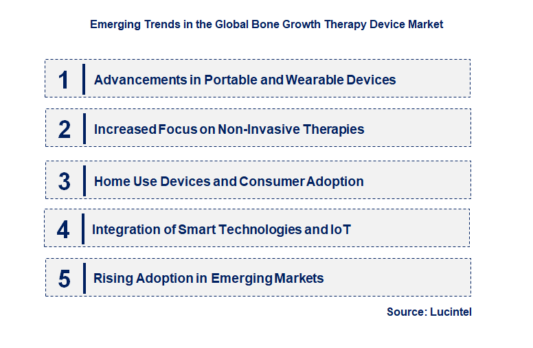 Emerging Trends in the Bone Growth Therapy Device Market