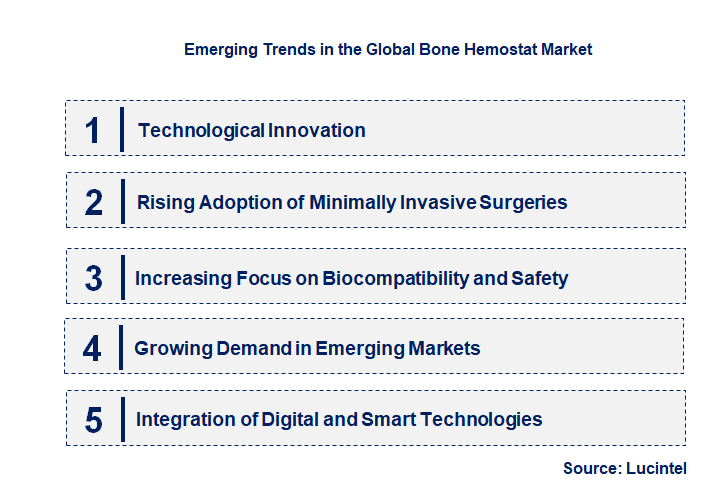 Emerging Trends in the Bone Hemostat Market
