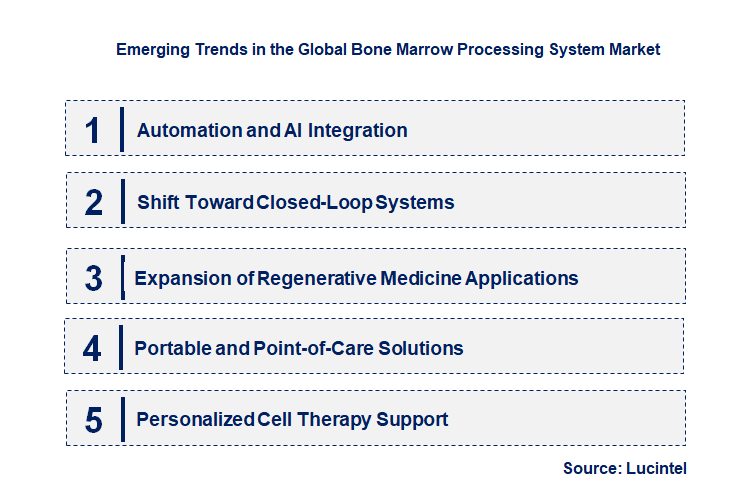 Emerging Trends in the Bone Marrow Processing System Market