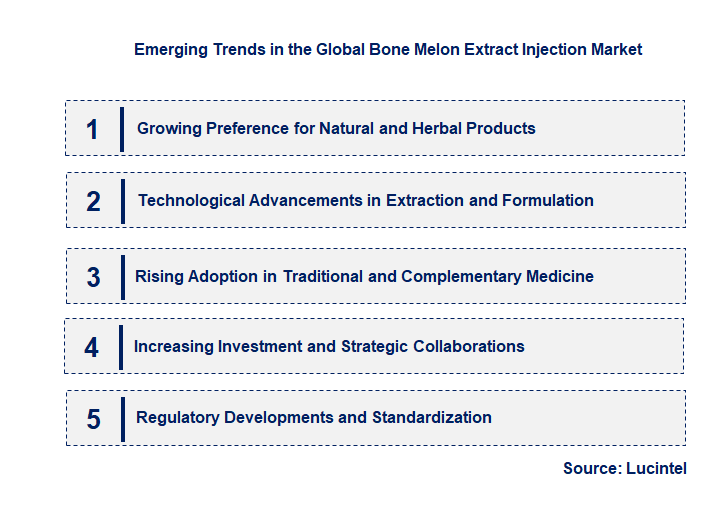 Emerging Trends in the Bone Melon Extract Injection Market