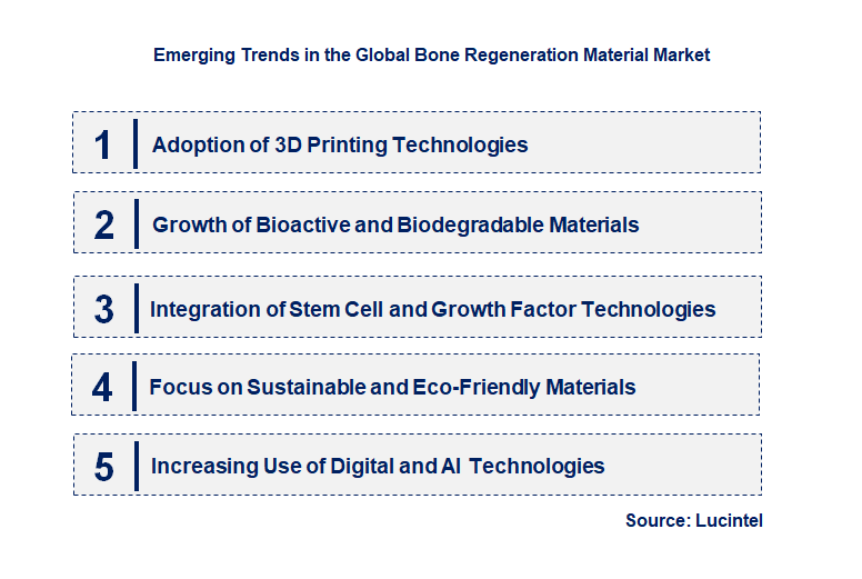 Emerging Trends in the Bone Regeneration Material Market