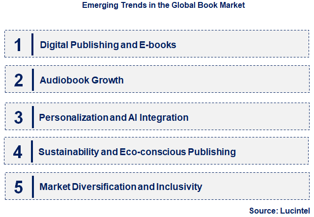 Emerging Trends in the Book Market