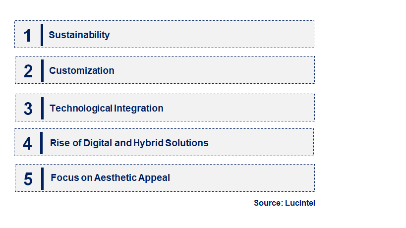 Emerging Trends in the Bookbinding Material Market