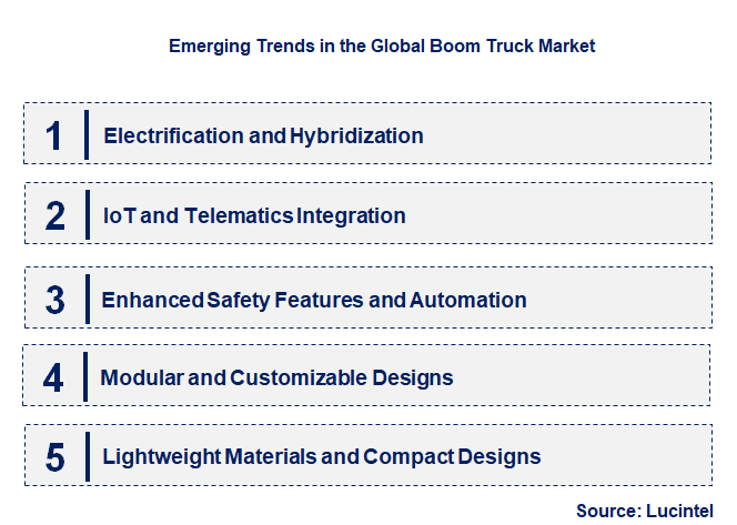 Emerging Trends in the Boom Truck Market