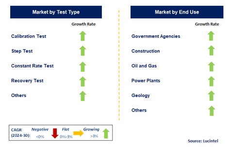 Borehole Yield Testing by Segment