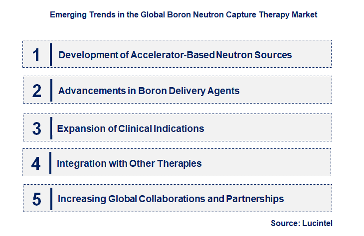 Emerging Trends in the Boron Neutron Capture Therapy Market