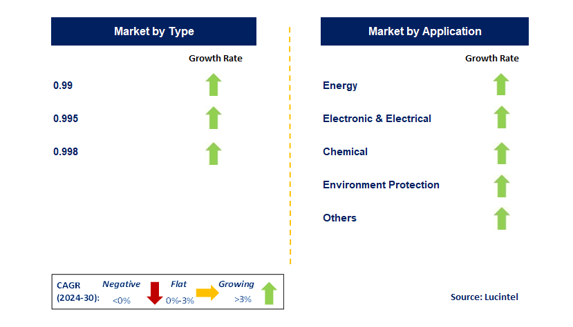 Boron Nitride Nano Sheet by Segment