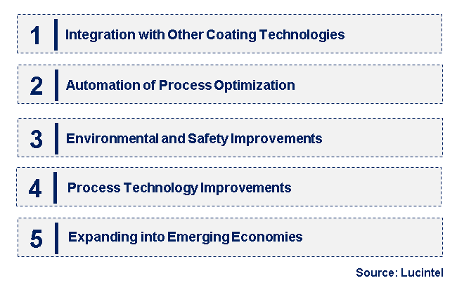 Emerging Trends in the Boronizing Service Market