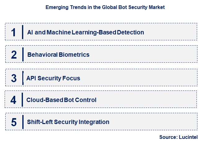 Emerging Trends in the Bot Security Market