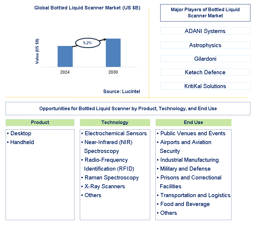 Bottled Liquid Scanner Trends and Forecast