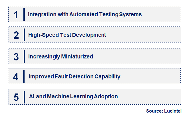 Emerging Trends in the Boundary Scan Hardware Market