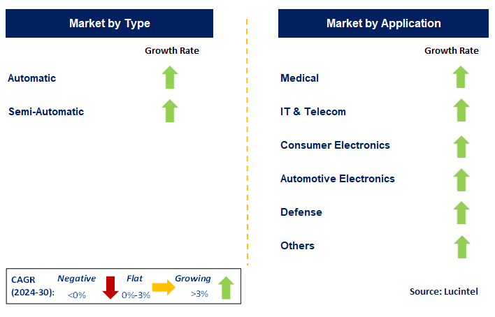 Boundary Scan Hardware by Segment