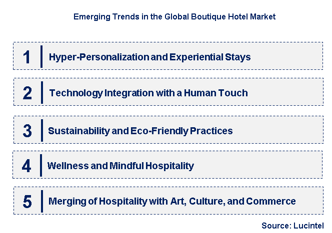 Emerging Trends in the Boutique Hotel Market