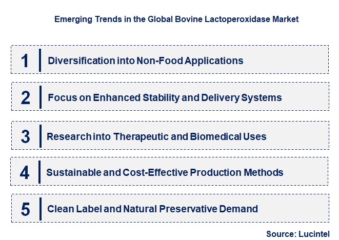 Emerging Trends in the Bovine Lactoperoxidase Market