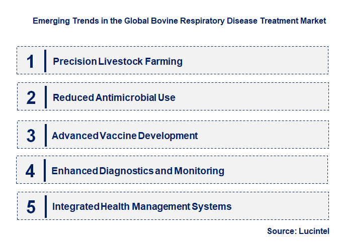 Emerging Trends in the Bovine Respiratory Disease Treatment Market