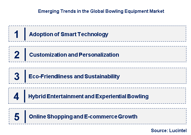 Emerging Trends in the Bowling Equipment Market