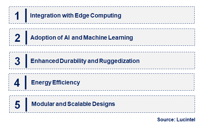 Emerging Trends in the Box IPC Market