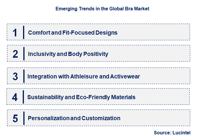 Emerging Trends in the Bra Market