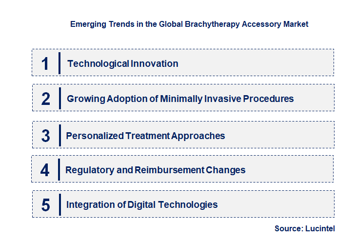 Emerging Trends in the Brachytherapy Accessory Market