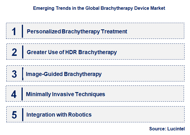 Emerging Trends in the Brachytherapy Device Market