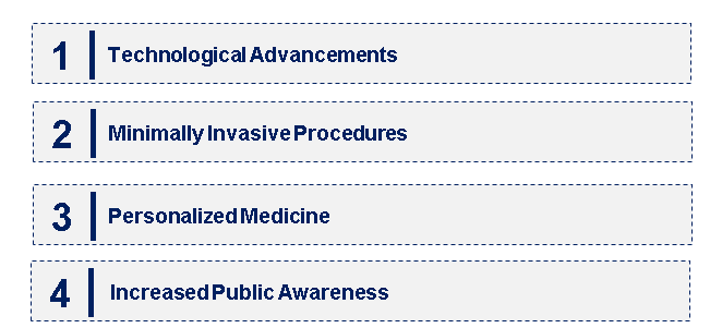 Emerging Trends in the Brain Aneurysm Market