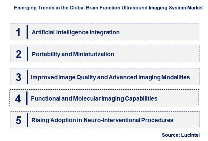 Emerging Trends in the Brain Function Ultrasound Imaging System Market