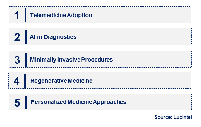 Brain Ischemia by Emerging Trend