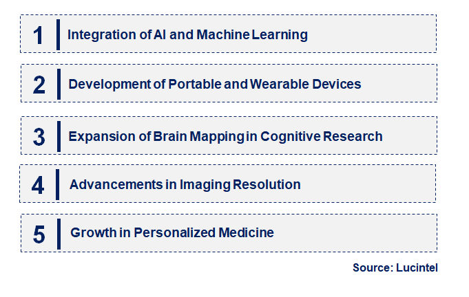 Emerging Trends in the Brain Mapping Instruments Market