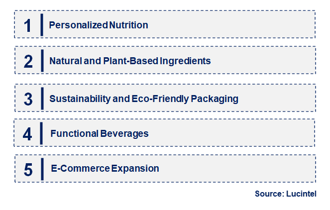 Brain Nutrition Drink by Emerging Trend