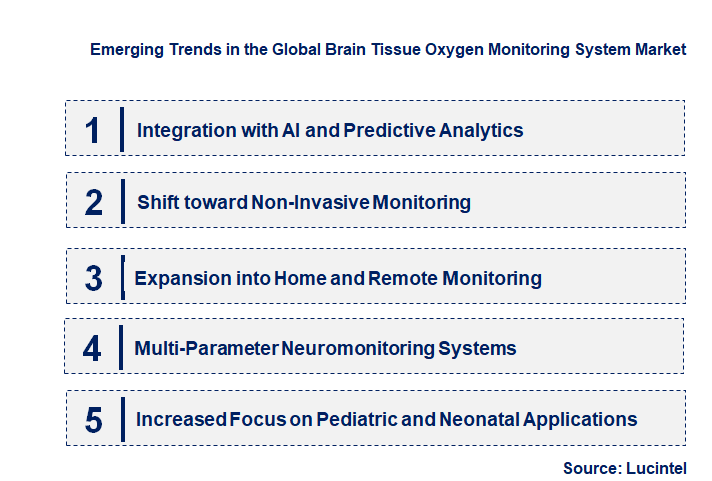 Emerging Trends in the Brain Tissue Oxygen Monitoring System Market