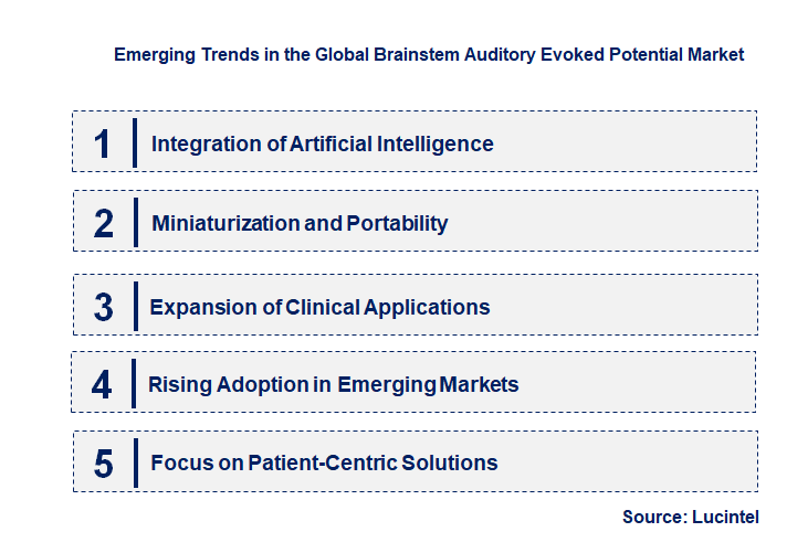 Emerging Trends in the Brainstem Auditory Evoked Potential Market
