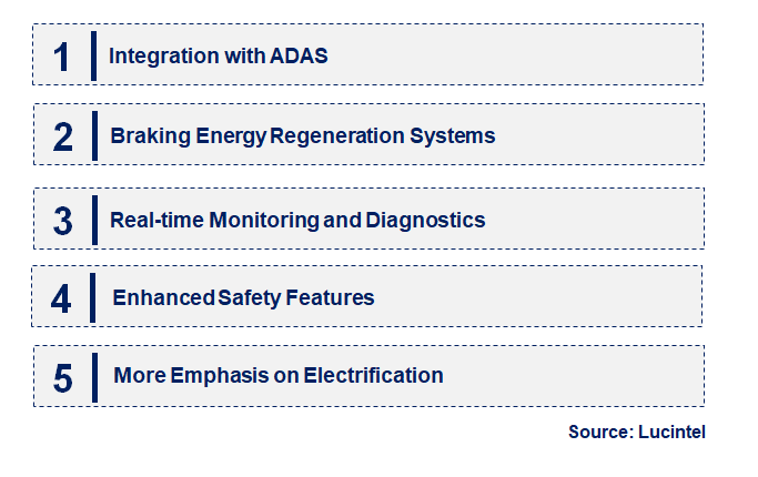 Emerging Trends in the Brake Power Regulator Market