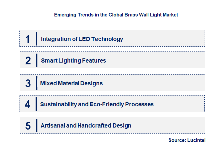 Emerging Trends in the Brass Wall Light Market