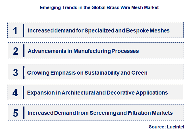 Emerging Trends in the Brass Wire Mesh Market