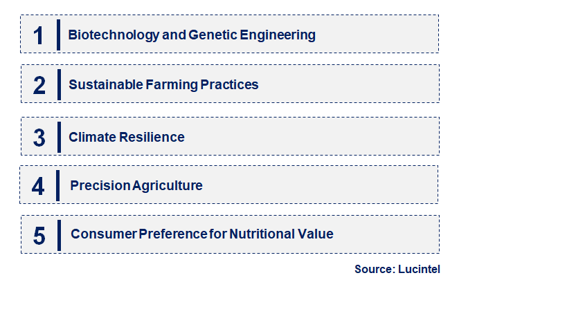 Emerging Trends in the Brassica Seeds Market