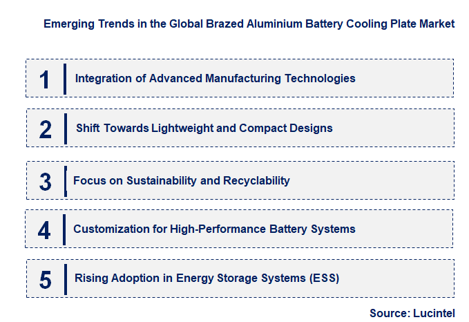 Emerging Trends in the Brazed Aluminium Battery Cooling Plate Market