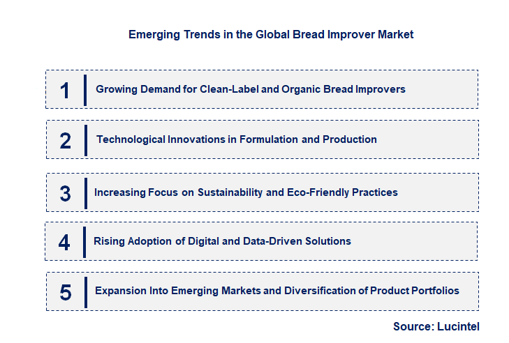 Emerging Trends in the Bread Improver Market