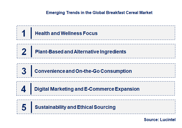 Emerging Trends in the Breakfast Cereal Market