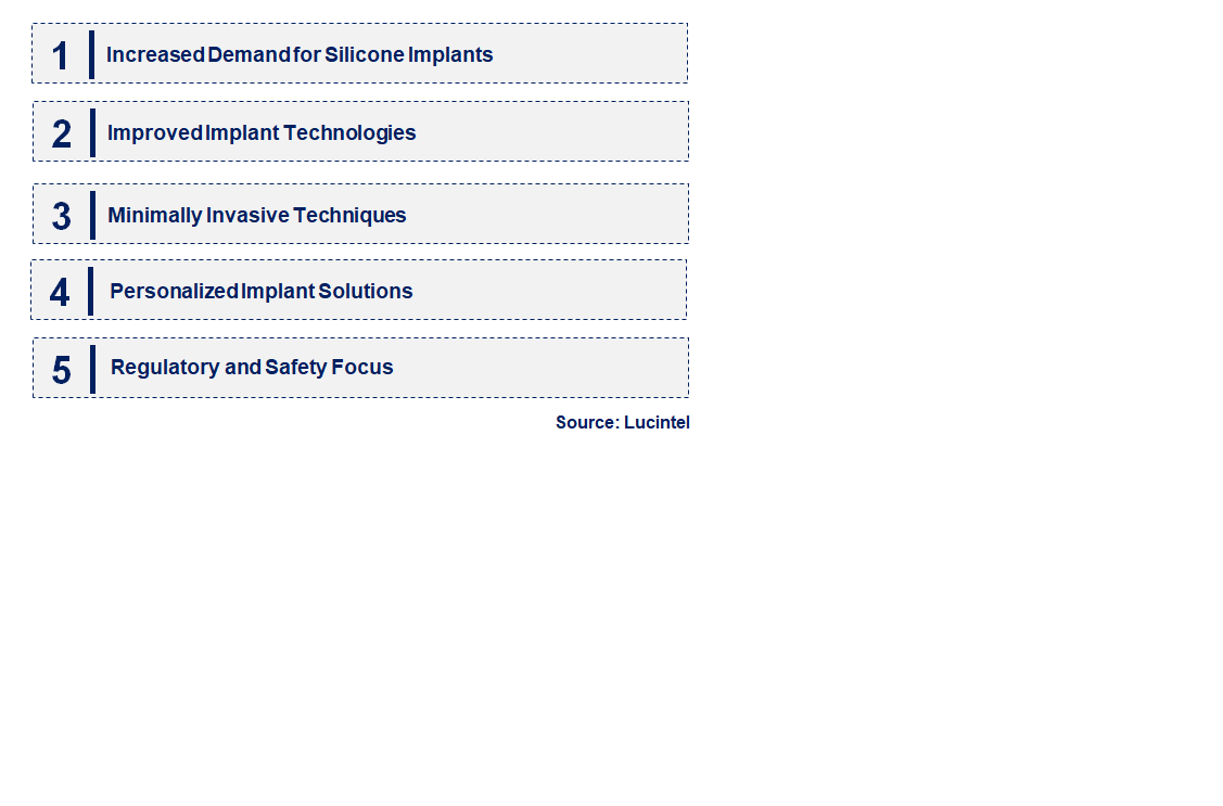 Emerging Trends in the Breast Implant Market