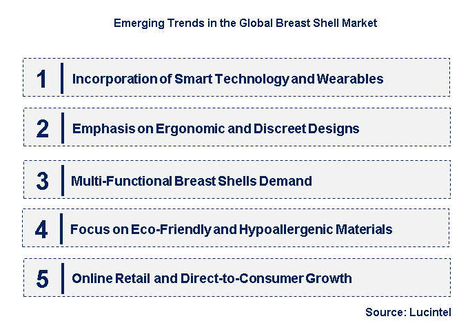 Emerging Trends in the Breast Shell Market
