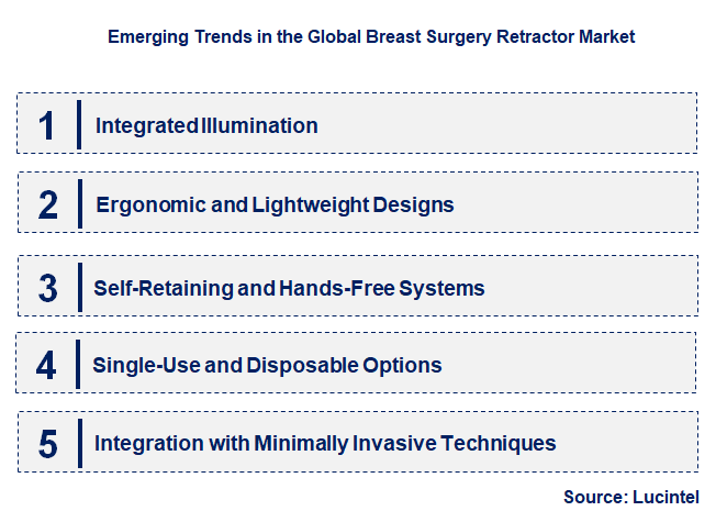 Emerging Trends in the Breast Surgery Retractor Market